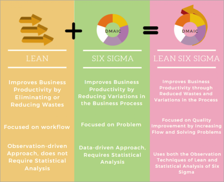هل تُصلح مشاريع Lean Six Sigma مشاكل القياس؟